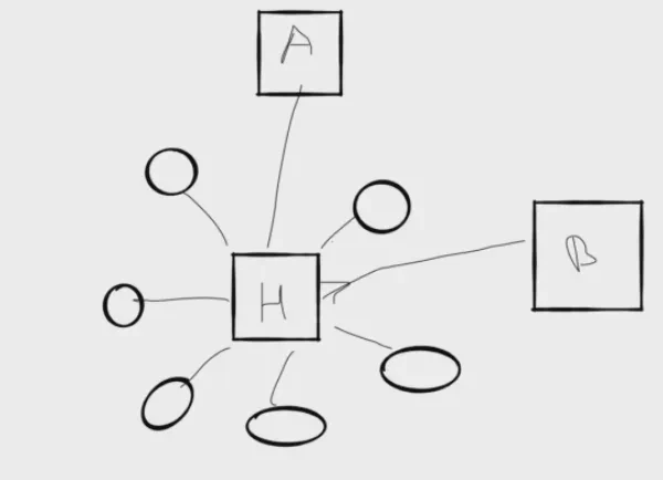 DWH Temporality Pt.4: SCD Type 2 Dimensions