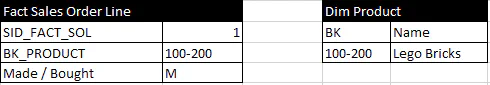 Data Vault output with instantiation: simplified report model after moving time-sensitive attribute to the transaction grain