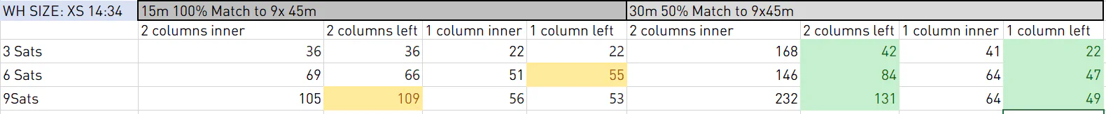 Benchmark run 2: cross-satellite join execution times — LEFT JOIN vs INNER JOIN