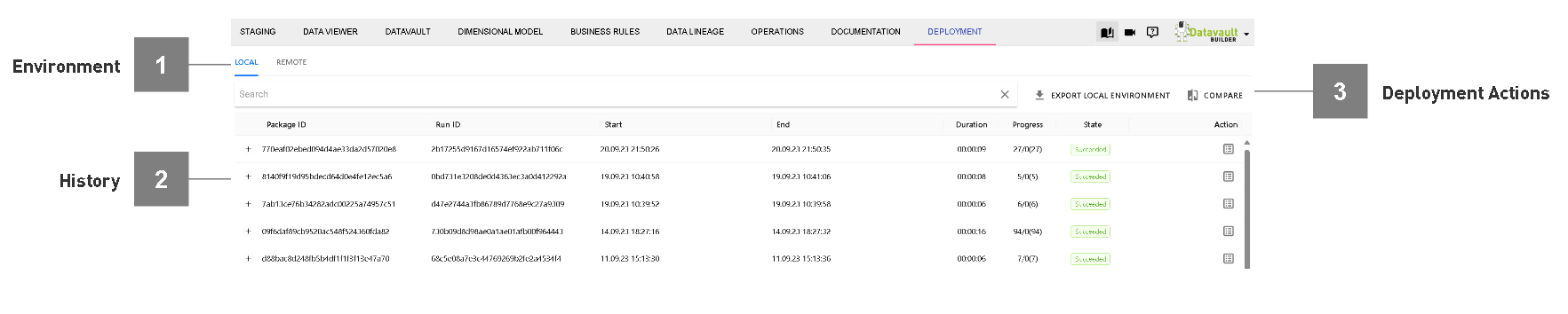 Flexible deployment options diagram