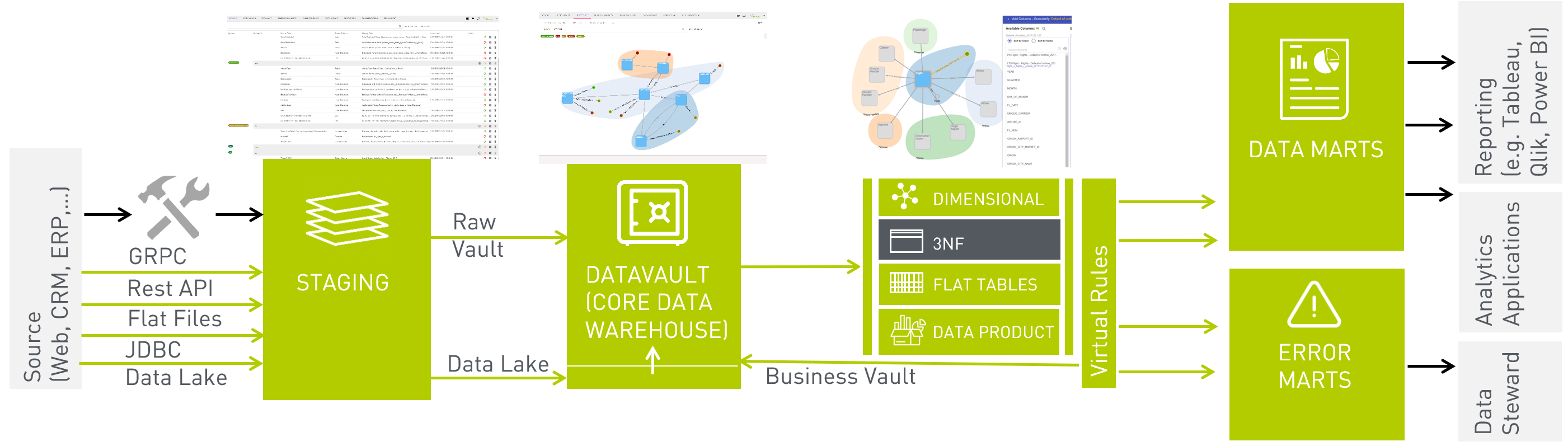 3NF model output selection in Datavault Builder