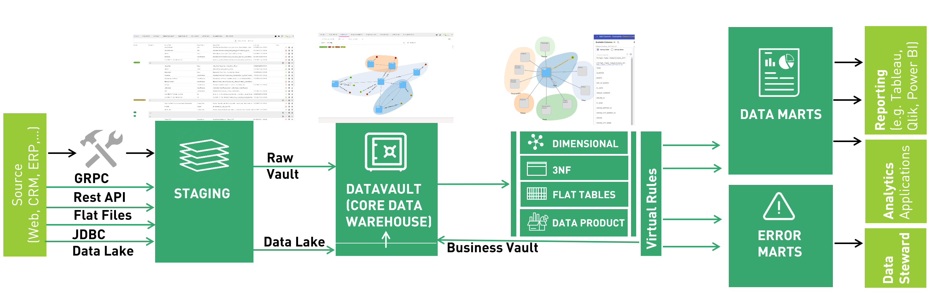 Databricks Medallion Architecture with Datavault Builder