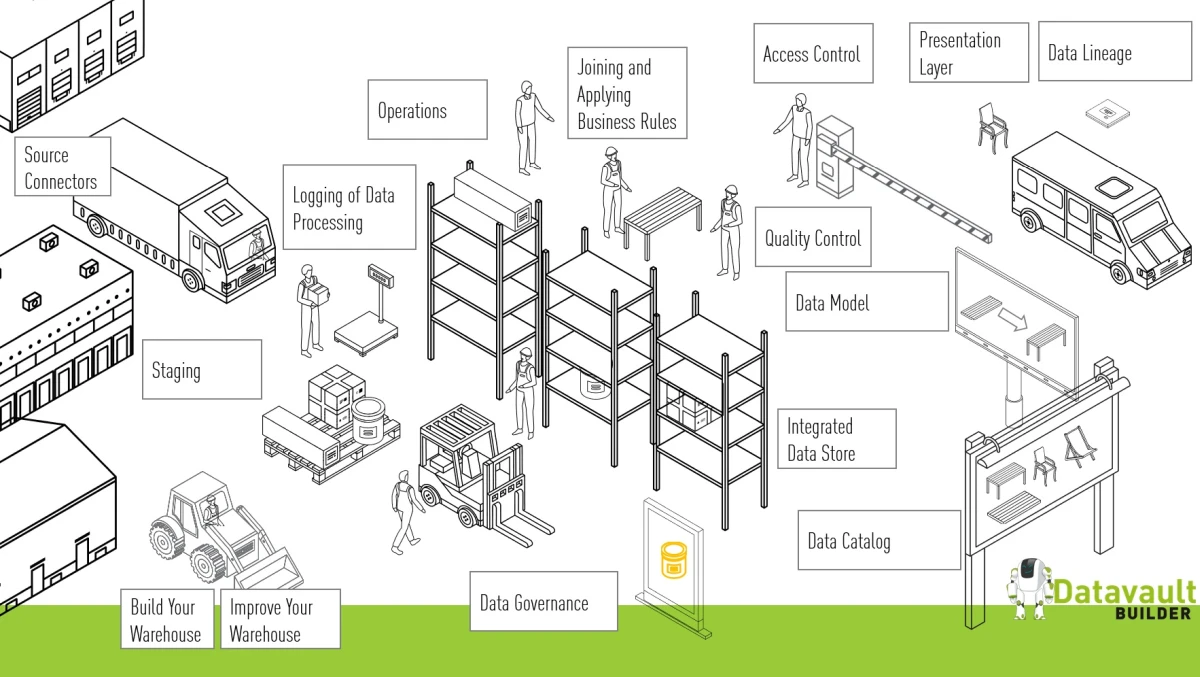 Goldhofer data warehouse results